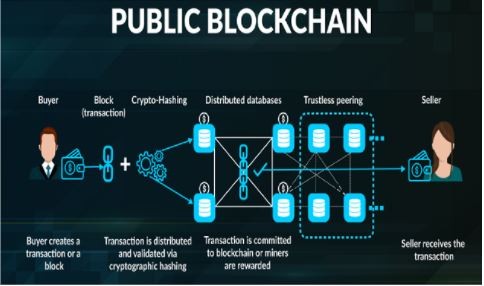Mô hình kinh doanh Blockchain